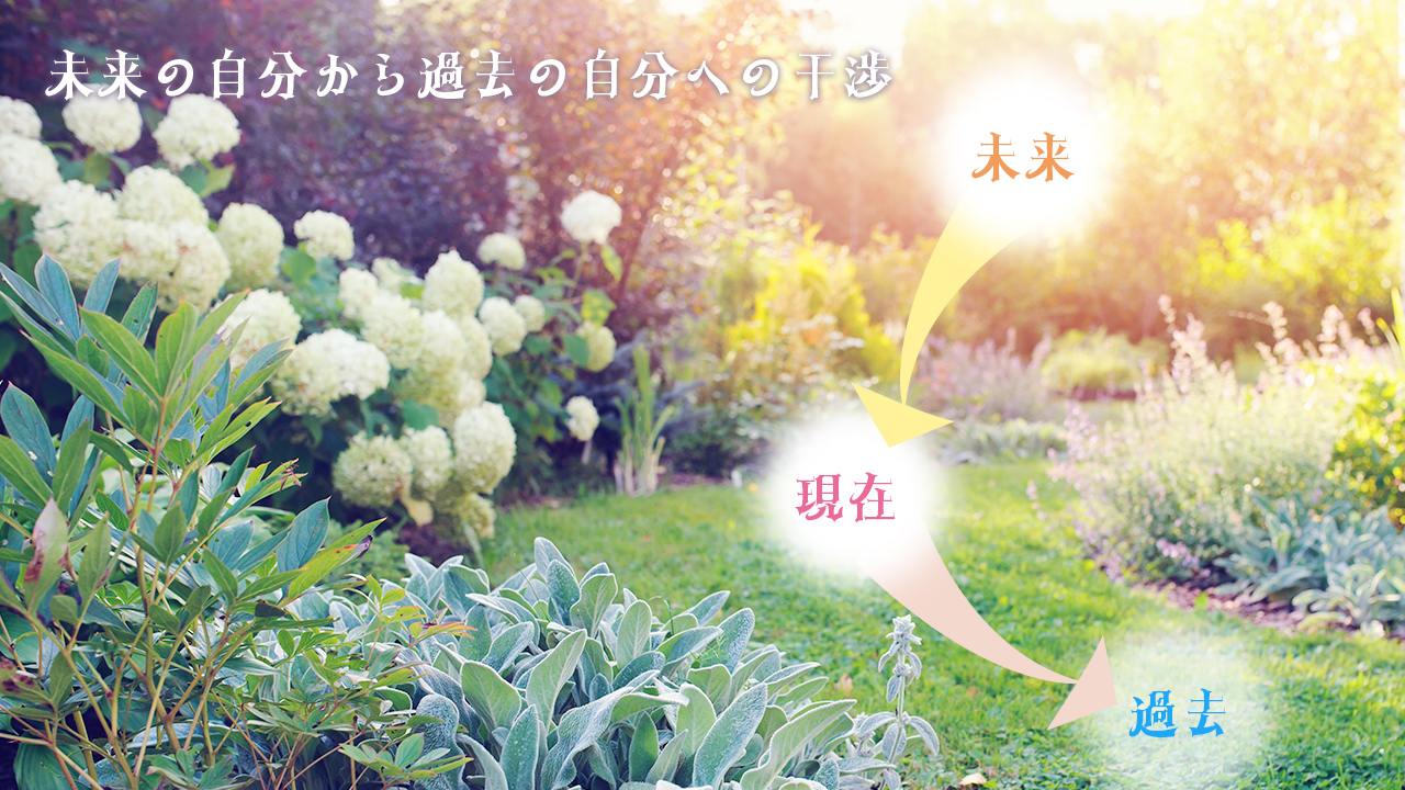 未来の自分から過去の自分への干渉